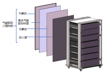 爱彼爱和：以创新方案破解储能热安全困局