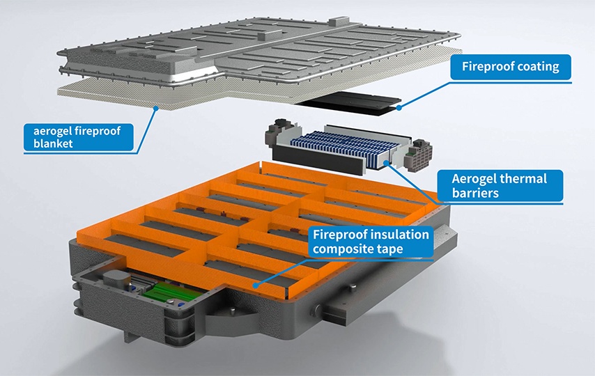 The New Regulations of  Safety Requirements for Power Batteries for Electric Vehicles" Require "No fire, No Explosion", and Aerogel Compose High Safety Standards for Batteries.