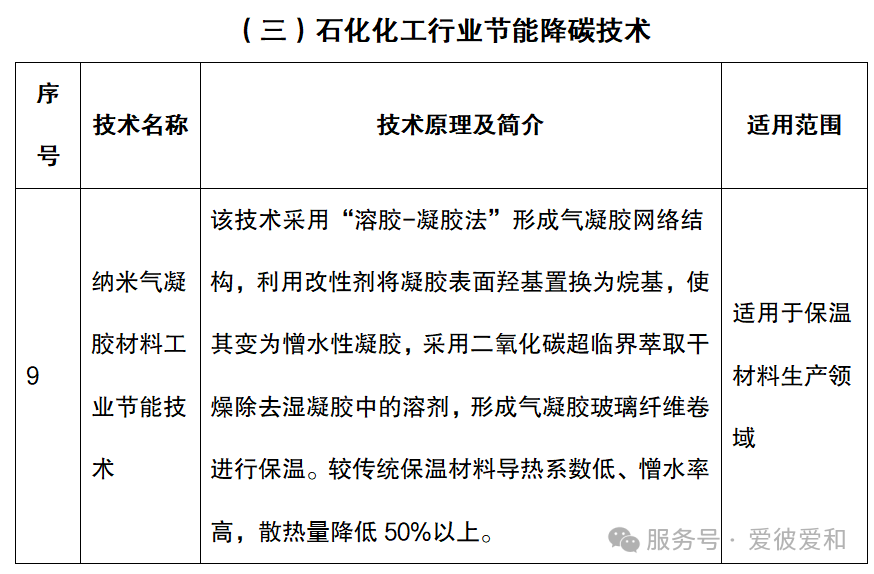 气凝胶材料工业节能技术列入《工业和信息化节能降碳技术装备推荐目录（2025年版）》