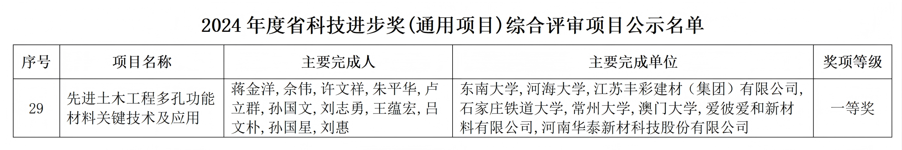 2024年度省科技进步奖_01.png