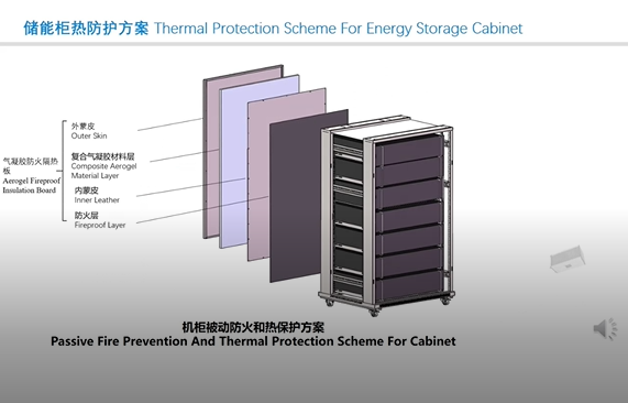 IBIH's Aerogel Tames Thermal Runaway for Ultimate Storage Safety.